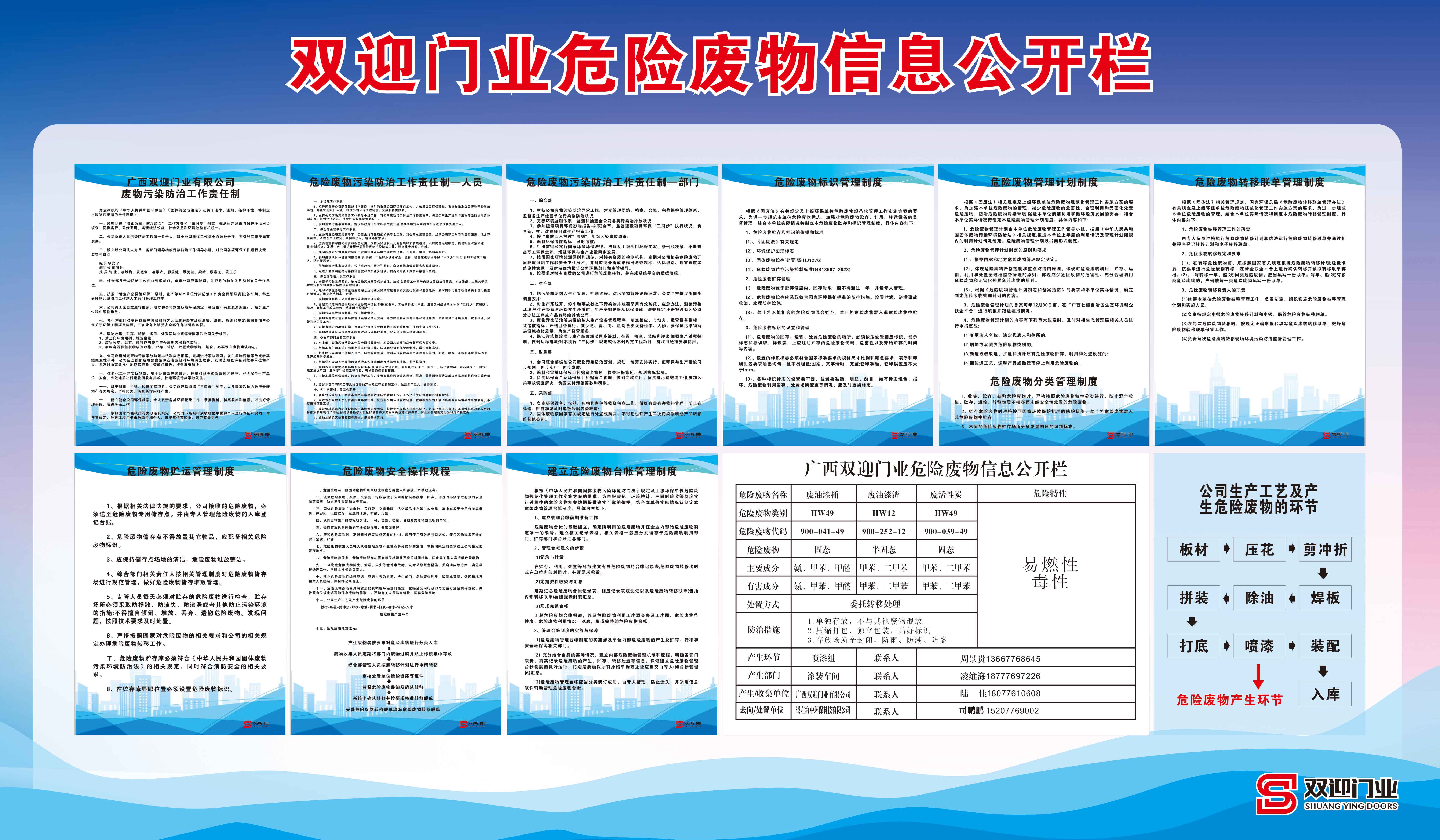 拼搏体育有限公司2023年危险废物污染环境防治信息